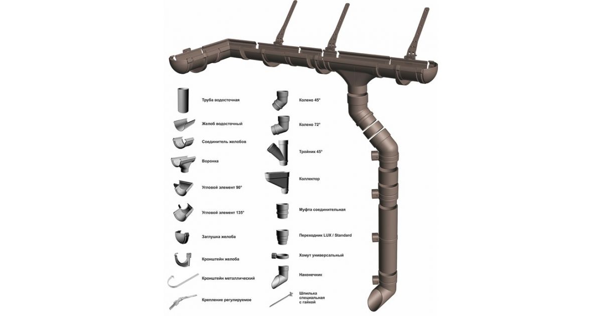 Водосточная система каталог. Docke премиум водосточная система. Водосточная система Docke Lux. Кронштейн Docke 120 Standart. Döcke Lux угловой элемент желоба 135° шоколад.